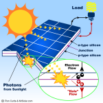 Solar