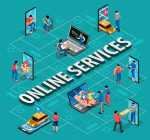 E -Services